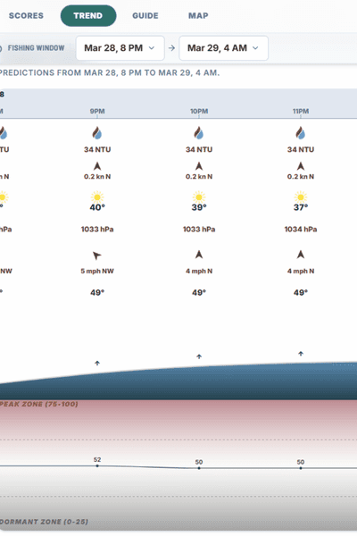 Advanced Fishing Charts